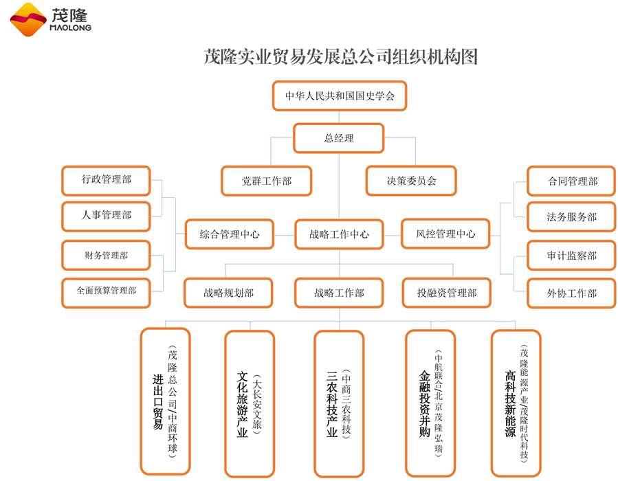 茂隆总公司组织机构图3.jpg